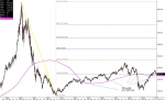 thumb_2.5.10_index_ndx_w_--_nasdaq_100_total_return_index_x